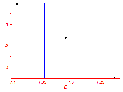 Strength function log